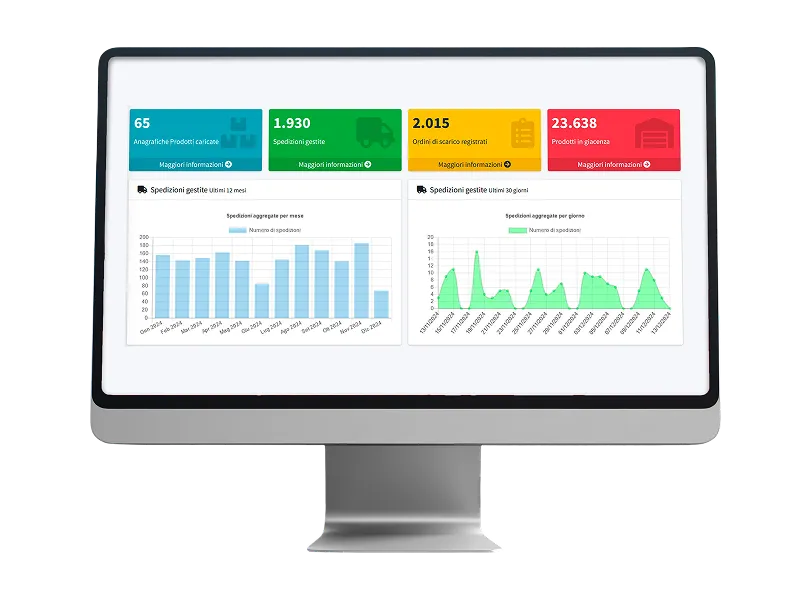 Gestione ordini logistica ecommerce